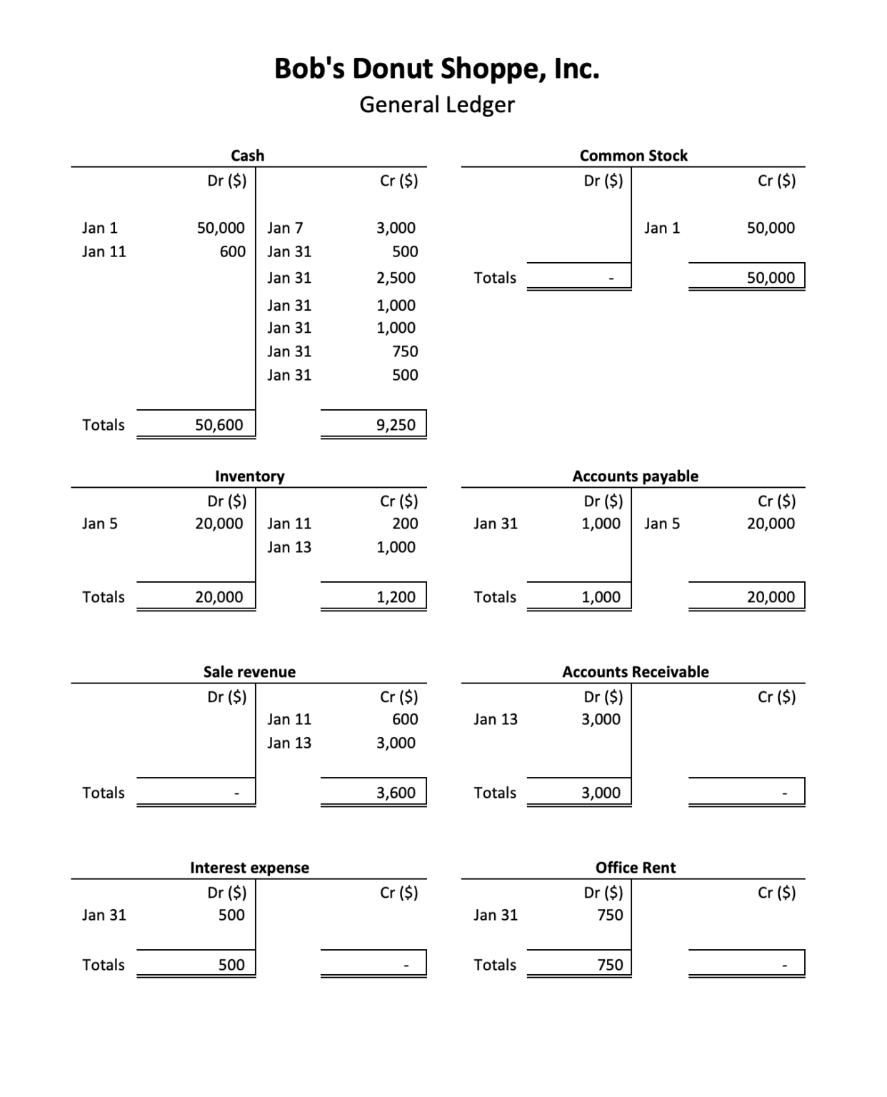 What Are T Accounts Example Debits And Credits Of T Accounts Rules   General Ledger 